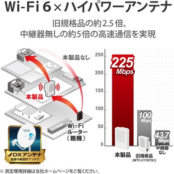 無線LAN 中継器 Wi-Fi 1201+574Mbps 高速通信 エレコム