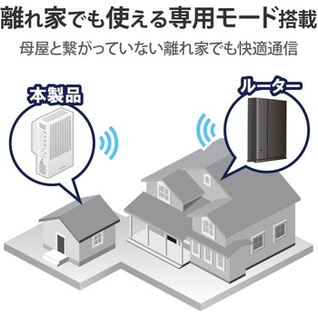 無線LAN 中継器 Wi-Fi 1201+574Mbps 高速通信 エレコム