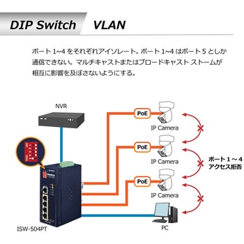 産業用PoEスイッチングハブ 100BASE-TX 5ポート af/at PLANET Technology
