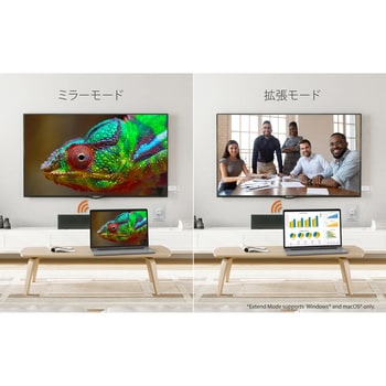 JVAW76 JVAW76 4K HDMI ワイヤレスドングルレシーバー 1個 j5