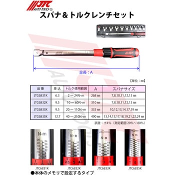 スパナ&トルクレンチセット JTC