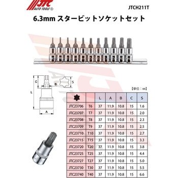6.3mm スタービットソケットセット JTC