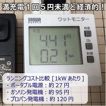 スタイリッシュLED投光器三脚付き&150Wポータブル電源セット OKACHO