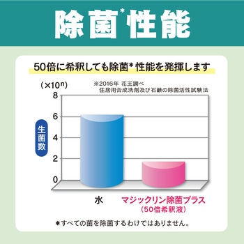 マジックリン 除菌プラス 4．5L 業務用 花王