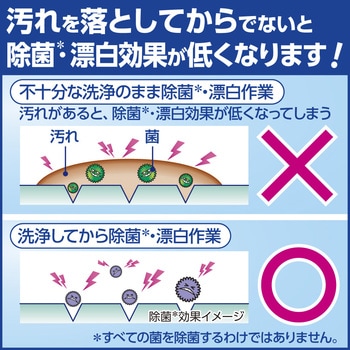 キッチンハイター 花王