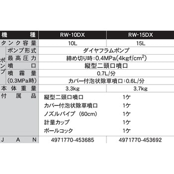 RW-10DX 背負い式手動噴霧器 グランドマスター 1台 工進 【通販 