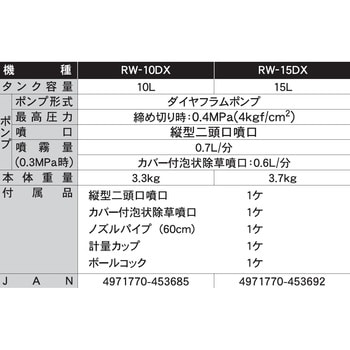 RW-15DX 背負い式手動噴霧器 グランドマスター 1台 工進 【通販サイト