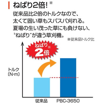 PBC-3650 充電式草刈機 36V 5．0Ah Uハンドル プレミアムスマートシリーズ 1台 工進 【通販モノタロウ】