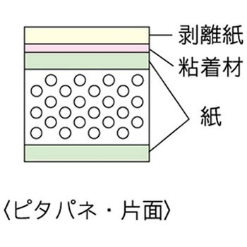 023198 ウッドラックパネル ピタパネ 5mm厚 810×1120 片面のり付き 40枚梱包 1セット デュポン・スタイロ(旧ダウ化工