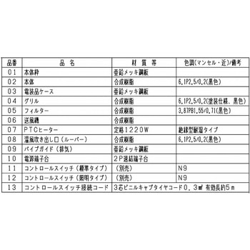 V-141BZ5-BK バス乾燥 暖房 換気システム 24時間換気機能付 1台 三菱