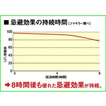 カダン ヤブ蚊バリア フマキラー