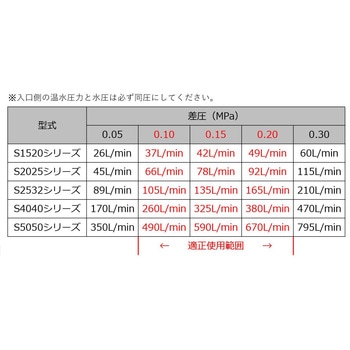 適温補給水ユニット ボールバルブ有 200V仕様 - ショウエイ