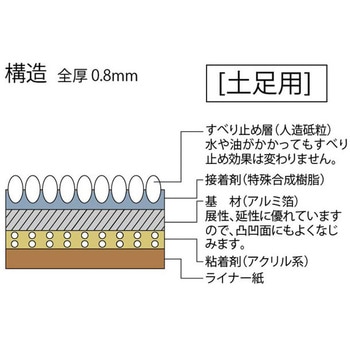 サンドテップ 滑り止め 土足用ノンスリップテープ カットタイプ アシスト