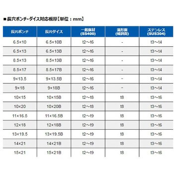 日本最級 ジュラコン 丸棒 (Φmmx長さmm) 黒150x700 樹脂、プラスチック