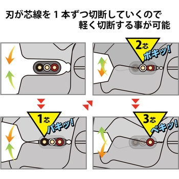 ケーブルペンチ フジ矢