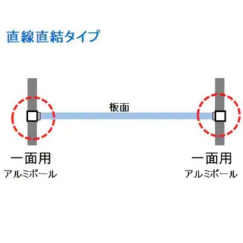AR連結ボード(30mm厚)両面有孔ボード 馬印 掲示板/コルクボード 【通販