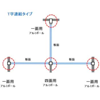 AR406 AR連結ボード(30mm厚)両面有孔ボード 1枚 馬印 【通販サイト