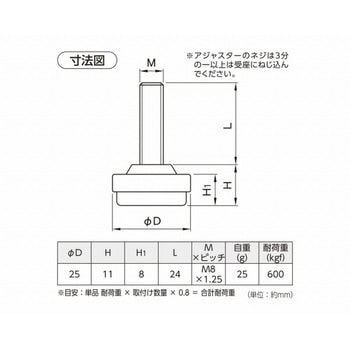 ダイカストアジャスター ハイロジック