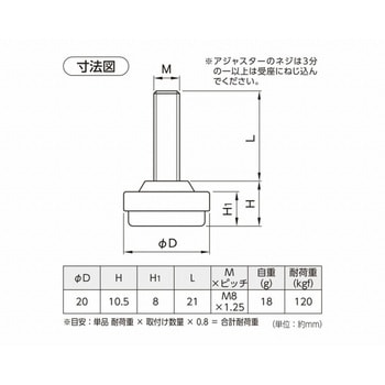 ダイカストアジャスター 小型 ハイロジック