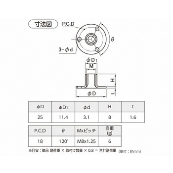 アジャスター受座 ネジ止めタイプ ハイロジック