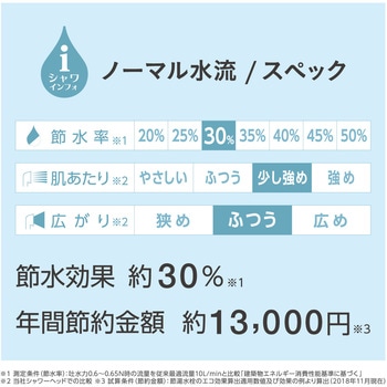 FBミストシャワー(mitos) SANEI(旧:三栄水栓製作所)