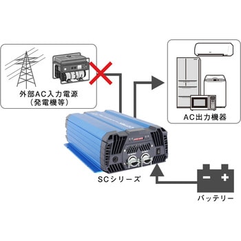 充電器内蔵型インバーター SCシリーズ COTEK(コーテック)