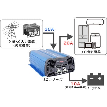 充電器内蔵型インバーター SCシリーズ COTEK(コーテック)