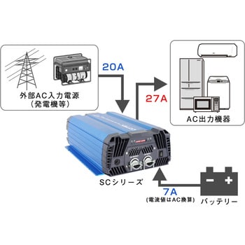 充電器内蔵型インバーター SCシリーズ