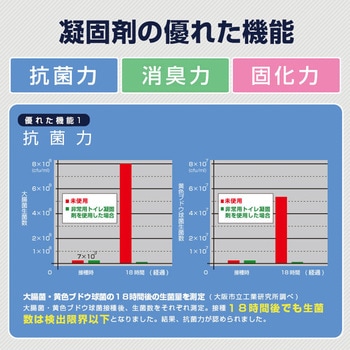 簡易ダンボールトイレセット ブレイン