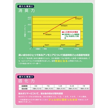 簡易ダンボールトイレセット ブレイン