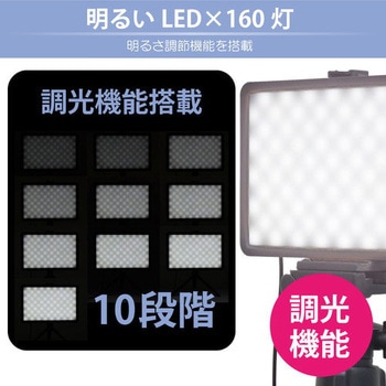 USBパネルライト160 JTT