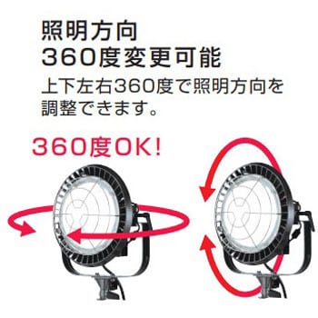 LE-3005KD 300W LED投光器 サンフラワーライト ハタヤリミテッド 電源 