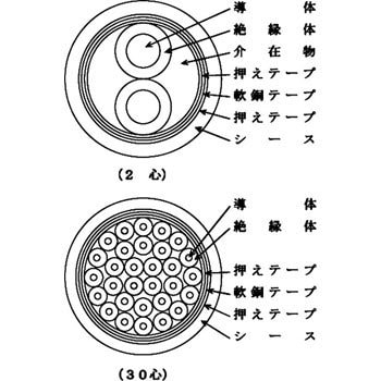 軟銅テープ遮へい付制御用ポリエチレン絶縁耐燃性ポリエチレンシースケーブル 外径1.35mm 1巻(20m)