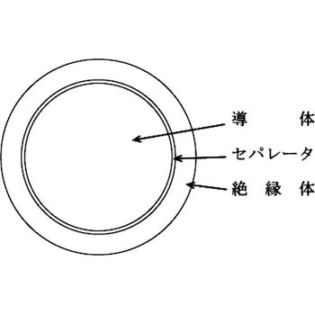口出用難燃軟質架橋ポリエチレン絶縁電線 フジクラ・ダイヤケーブル