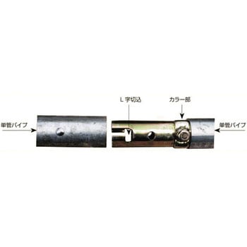 コンジョイント(ボンジョイント)PAT.P. コンドーテック
