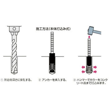 ワンタッチ差筋アンカー(打込棒不要アンカー) コンドーテック