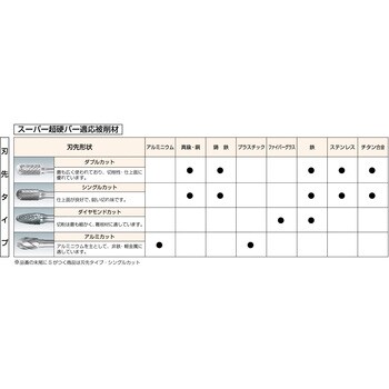 SBH1C08 超硬バー(ハードタイプ)重切削用(アルミナコーティング：TiAIN