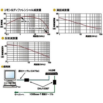 ノイズフィルタ内蔵コネクタ 八光電機製作所 モジュラーケーブル関連品 【通販モノタロウ】