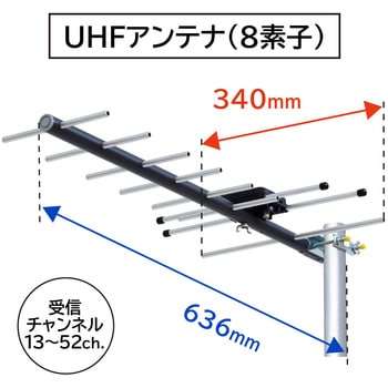 アンテナ 地デジ UHFアンテナ 八木式 軒先用 受信チャンネル：UHF 13～52ch UA8