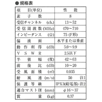 アンテナ 地デジ UHFアンテナ 八木式 軒先用 受信チャンネル：UHF 13～52ch UA8 DXアンテナ