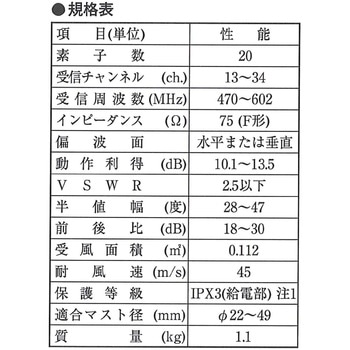 アンテナ 地デジ UHFアンテナ 八木式 中・弱電界地域用 20素子 ローチャンネル用 受信チャンネル：13～34ch UL20 DXアンテナ