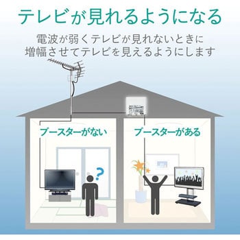 CS/BS-IF・UHFブースター10箱