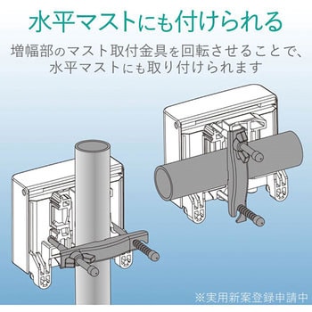 GCU433D1S CS/BS-IF・UHFブースター 家庭用 1個 DXアンテナ 【通販モノタロウ】