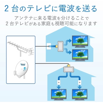 2分配器 スプリッタ 【2K/4K/8K対応】全端子通電型 コンパクト ワンタッチプラグ 金メッキ DXアンテナ
