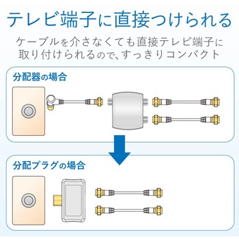 2分配器 スプリッタ 【2K/4K/8K対応】全端子通電型 コンパクト ワンタッチプラグ 金メッキ DXアンテナ