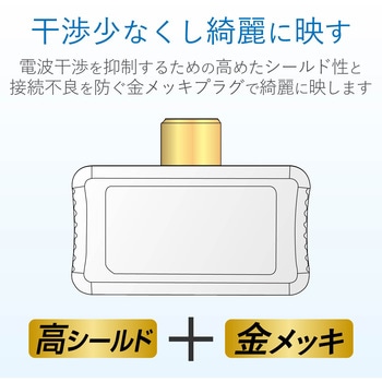 2分配器 スプリッタ 【2K/4K/8K対応】全端子通電型 コンパクト ワンタッチプラグ 金メッキ DXアンテナ