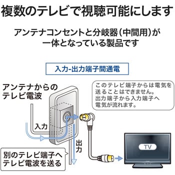 DXアンテナ 小形直列ユニット中間用 2K・4K・8K対応 SU7CP2S-