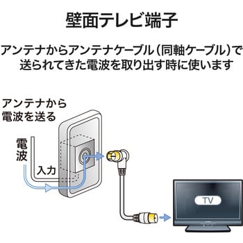 SU7L2S(P) 壁面TV端子 1個 DXアンテナ 【通販モノタロウ】