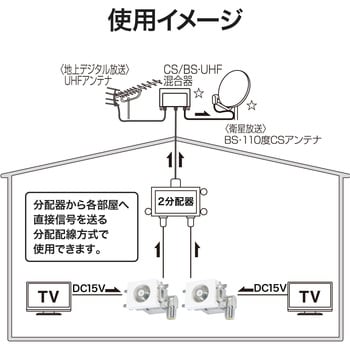 SU7L2S(P) 壁面TV端子 【2K・4K・8K対応】 1個 DXアンテナ