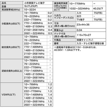 SU7L2S(P) 壁面TV端子 1個 DXアンテナ 【通販モノタロウ】